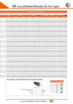 40 Series Ø16mm Switches &  Pilot Lights - 22