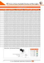 41 Series Ø16mm Stackable Switches & Indicators - 15