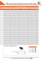 41 Series Ø16mm Stackable Switches & Indicators - 19