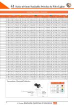 41 Series Ø16mm Stackable Switches & Indicators - 21