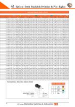 41 Series Ø16mm Stackable Switches & Indicators - 23