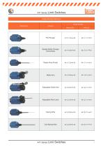 441 Series - Heavy Duty Limit Switches - 4