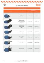 441 Series - Heavy Duty Limit Switches - 5