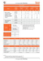 441 Series - Heavy Duty Limit Switches - 8