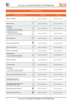 442 Series - Conduit And Reset Limit Switches-13