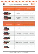 442 Series - Conduit And Reset Limit Switches-6