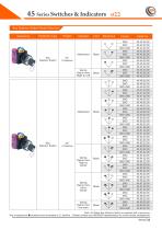 45 Series Ø22mm Nylon Bezel Switches & Indicators - 34