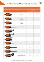 48 Series General Purpose Limit Switches-4
