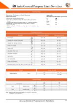 48 Series General Purpose Limit Switches-6