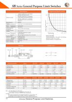 48 Series General Purpose Limit Switches-7