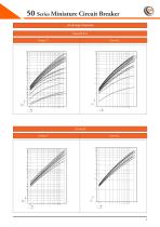 50 Series Miniature Circuit Breakers - 6