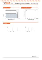 650 Series  DIN Rail Single Output Power Supplies - 9