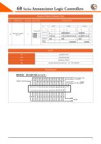 Annunciator logic Controllers 68 Series - 10