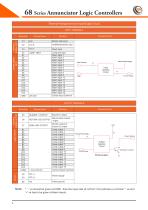 Annunciator logic Controllers 68 Series - 11