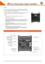 Annunciator logic Controllers 68 Series - 4