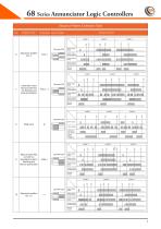 Annunciator logic Controllers 68 Series - 8