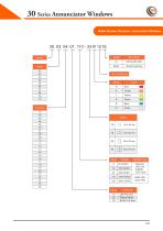 Annunciator Windows 30 Series - 8