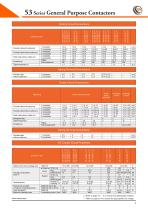 General Purpose Contactors 53 - 12