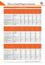 General Purpose Contactors 53 - 14