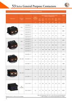 General Purpose Contactors 53 - 19