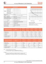 Miniature Limit Switch - 7