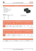 PC Board Relays - 25 Series - 4