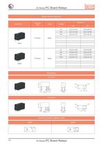 PC Board Relays - 25 Series - 7