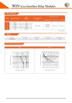 WIN Series Interface Relay Modules - 4