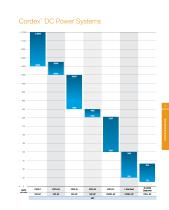 Alpha Power Solutions - DC and UPS - 11