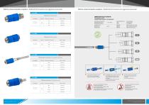 Air Tools & Fittings Catalogue 2021 - 19