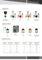 Air Treatment Catalogue 2021 - 7