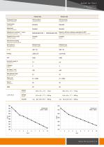 Oil-free Compressors Catalogue 2021 - 21