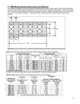START-UP AND OPERATING INSTRUCTIONS MANUAL STAMIXCO SMN INJECTION MOLDING STATIC MIXING NOZZLE-7