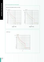 MCB (Din Rail) Catalog-16