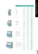 MCB (Din Rail) Catalog-3