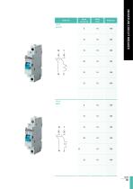 MCB (Din Rail) Catalog-9