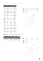 Polyurethane screens - 5