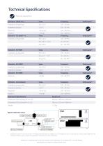 Data Sheet - RadiCoupler - Coupling/Decoupling Networks (CDN) - 3