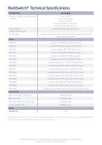 Data Sheet - RadiSwitch Series - Coaxial Switch cards - 3