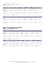 Data Sheet - RadiSwitch Series - Coaxial Switch cards - 5