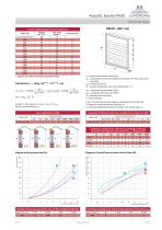 Acoustic louvres - 3