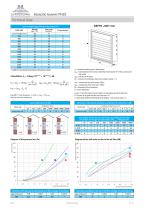 Acoustic louvres - 4