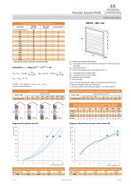 Acoustic louvres - 5