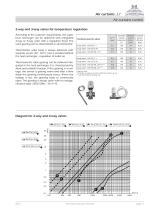 Comfort air curtains Li - 11