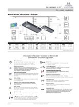 Comfort air curtains Li EC - 13