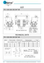 FD, FDM series - Radial piston flow dividers - 16