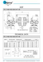 FD, FDM series - Radial piston flow dividers - 20