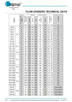 FD, FDM series - Radial piston flow dividers - 6