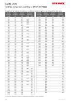 Guide units: Guide pillar/ Roller guides/ Sliding guides - 14