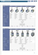 Laboratory Freeze Dryer (Lyophilizer) System - 3